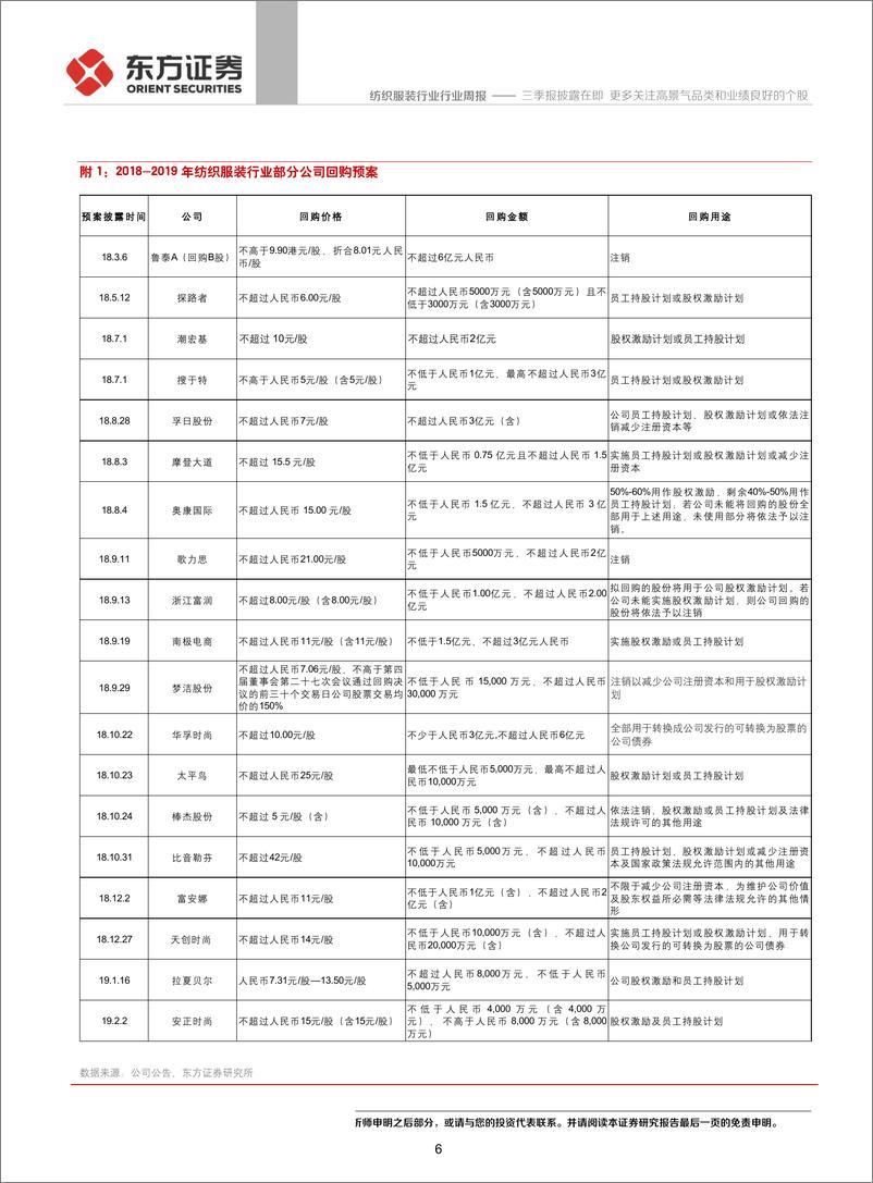 《纺织服装行业：三季报披露在即，更多关注高景气品类和业绩良好的个股-20191013-东方证券-12页》 - 第7页预览图