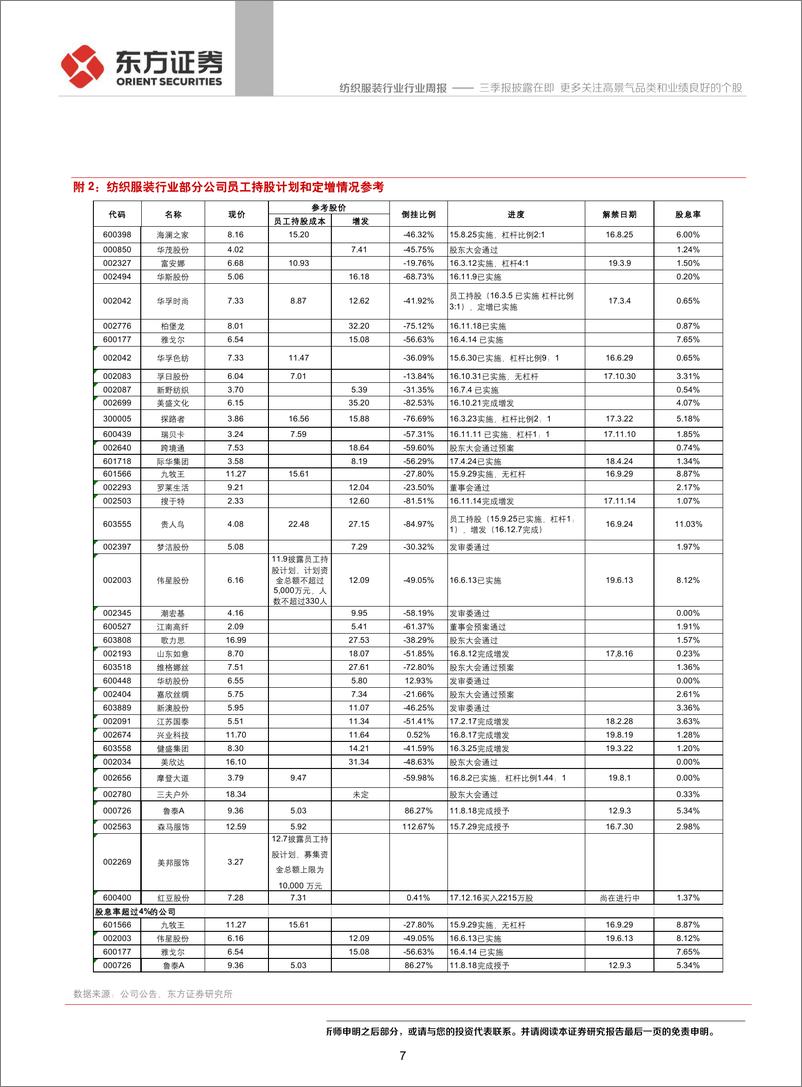 《纺织服装行业：三季报披露在即，更多关注高景气品类和业绩良好的个股-20191013-东方证券-12页》 - 第8页预览图