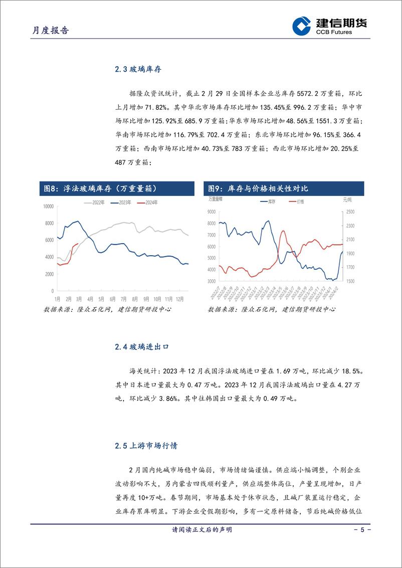 《玻璃月报-20240301-建信期货-10页》 - 第5页预览图