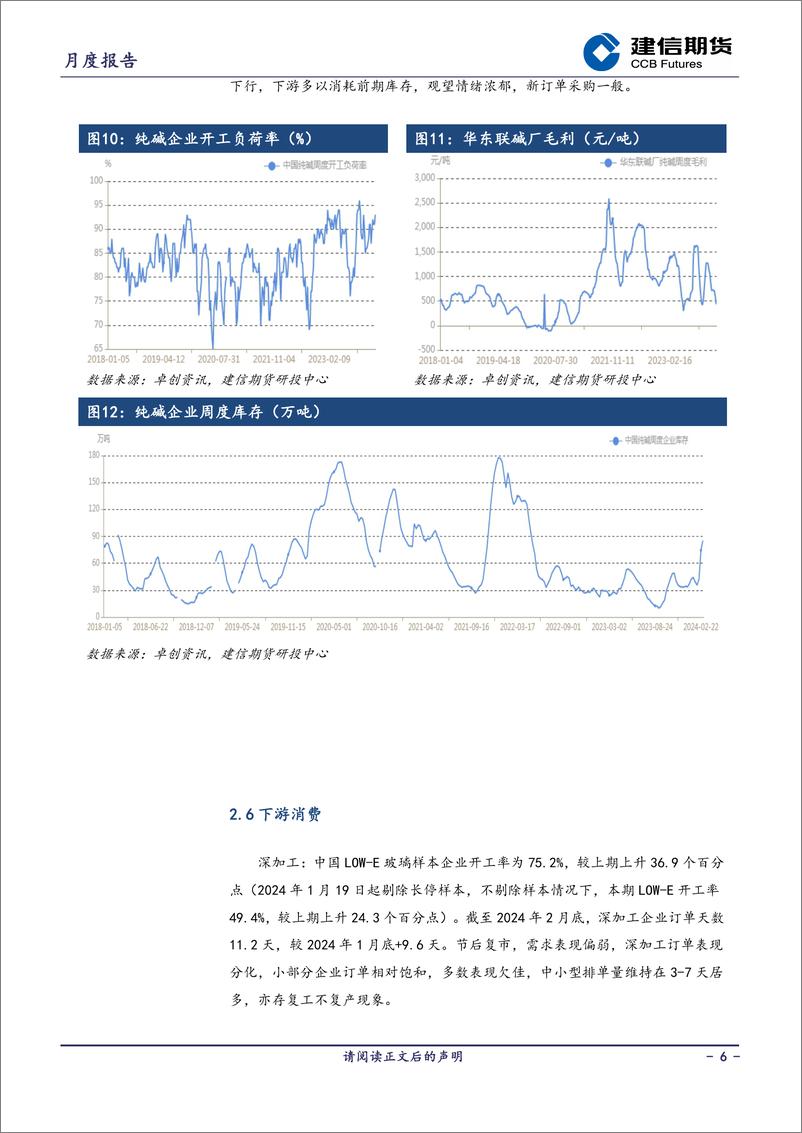 《玻璃月报-20240301-建信期货-10页》 - 第6页预览图