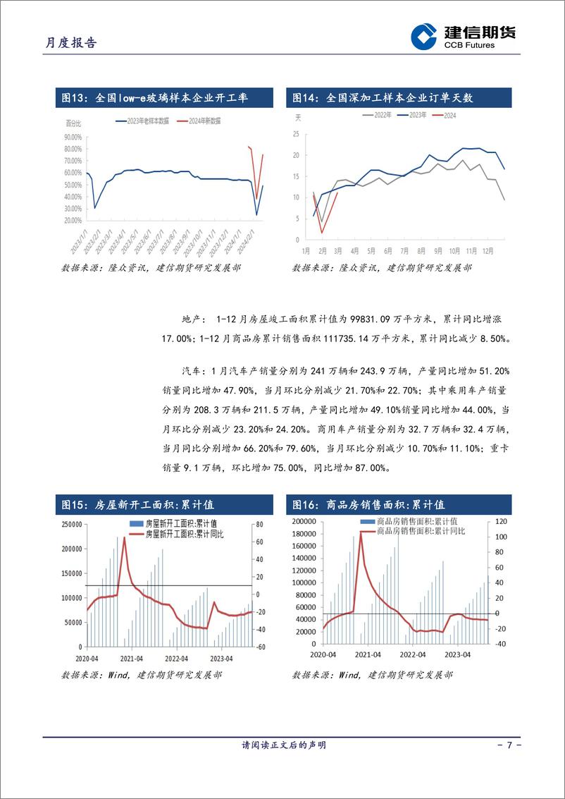 《玻璃月报-20240301-建信期货-10页》 - 第7页预览图