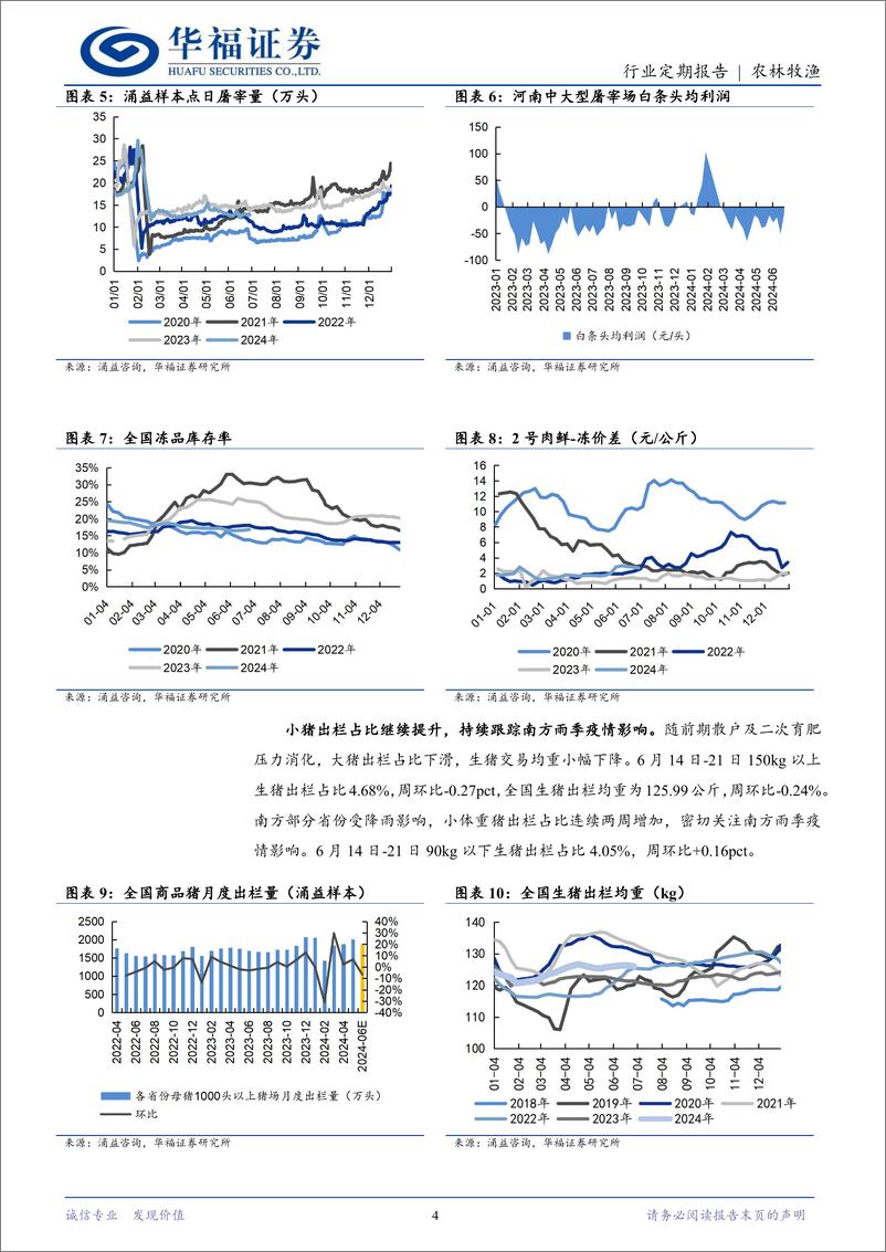 《农林牧渔行业定期报告：猪价跌后反弹，关注二育入场节奏-240630-华福证券-12页》 - 第4页预览图