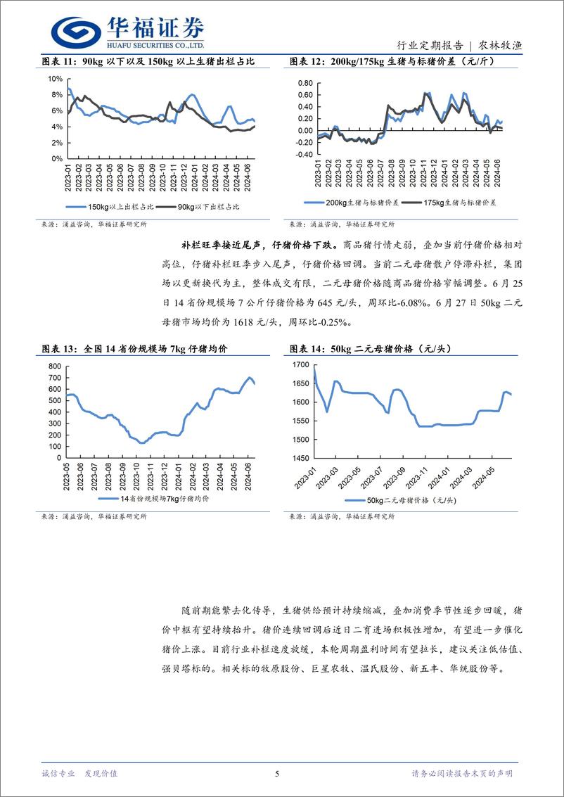 《农林牧渔行业定期报告：猪价跌后反弹，关注二育入场节奏-240630-华福证券-12页》 - 第5页预览图