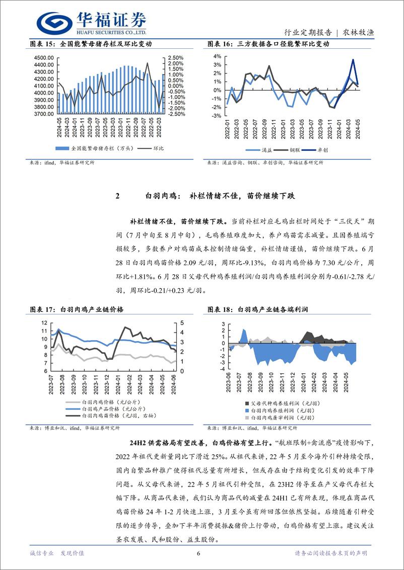 《农林牧渔行业定期报告：猪价跌后反弹，关注二育入场节奏-240630-华福证券-12页》 - 第6页预览图