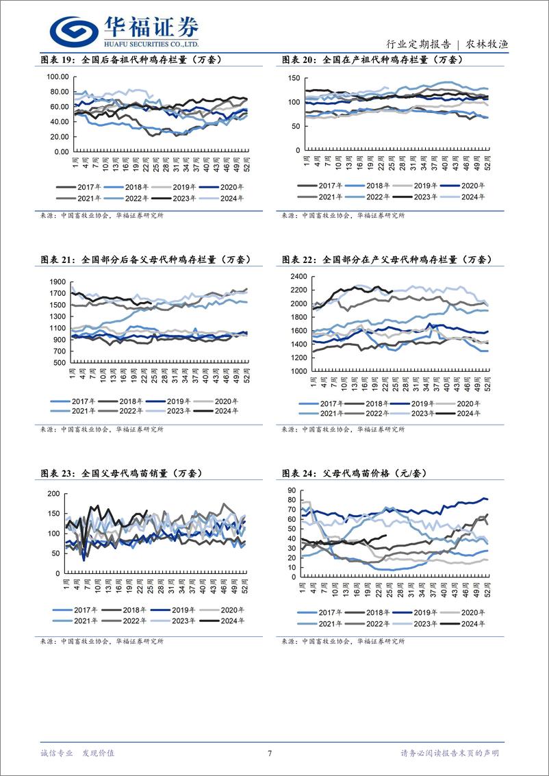 《农林牧渔行业定期报告：猪价跌后反弹，关注二育入场节奏-240630-华福证券-12页》 - 第7页预览图