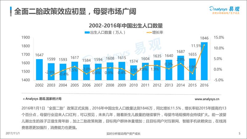 《中国移动母婴产品发展形势分析2017v2(1)》 - 第5页预览图