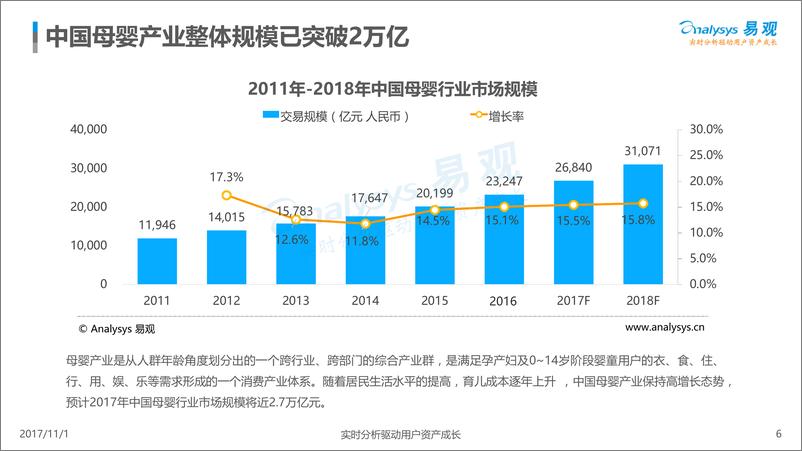 《中国移动母婴产品发展形势分析2017v2(1)》 - 第6页预览图