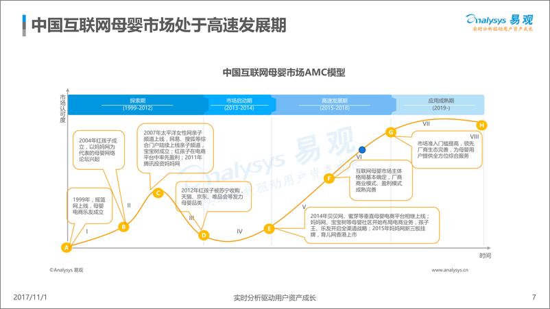 《中国移动母婴产品发展形势分析2017v2(1)》 - 第7页预览图