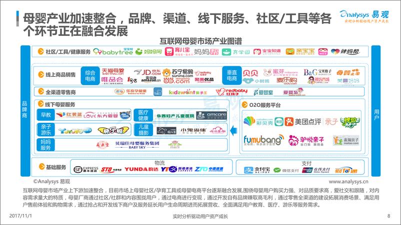 《中国移动母婴产品发展形势分析2017v2(1)》 - 第8页预览图