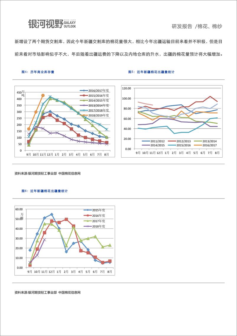 《银河期货-终端消费预期差  棉花供应变数大（纺织及衍生品）-2019.1-21页》 - 第6页预览图