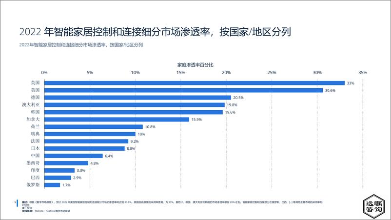 《远瞩咨询：2022年中国智能音箱市场分析报告》 - 第6页预览图