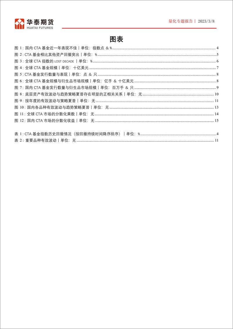 《量化专题报告：CTA如何突围-20230308-华泰期货-16页》 - 第4页预览图