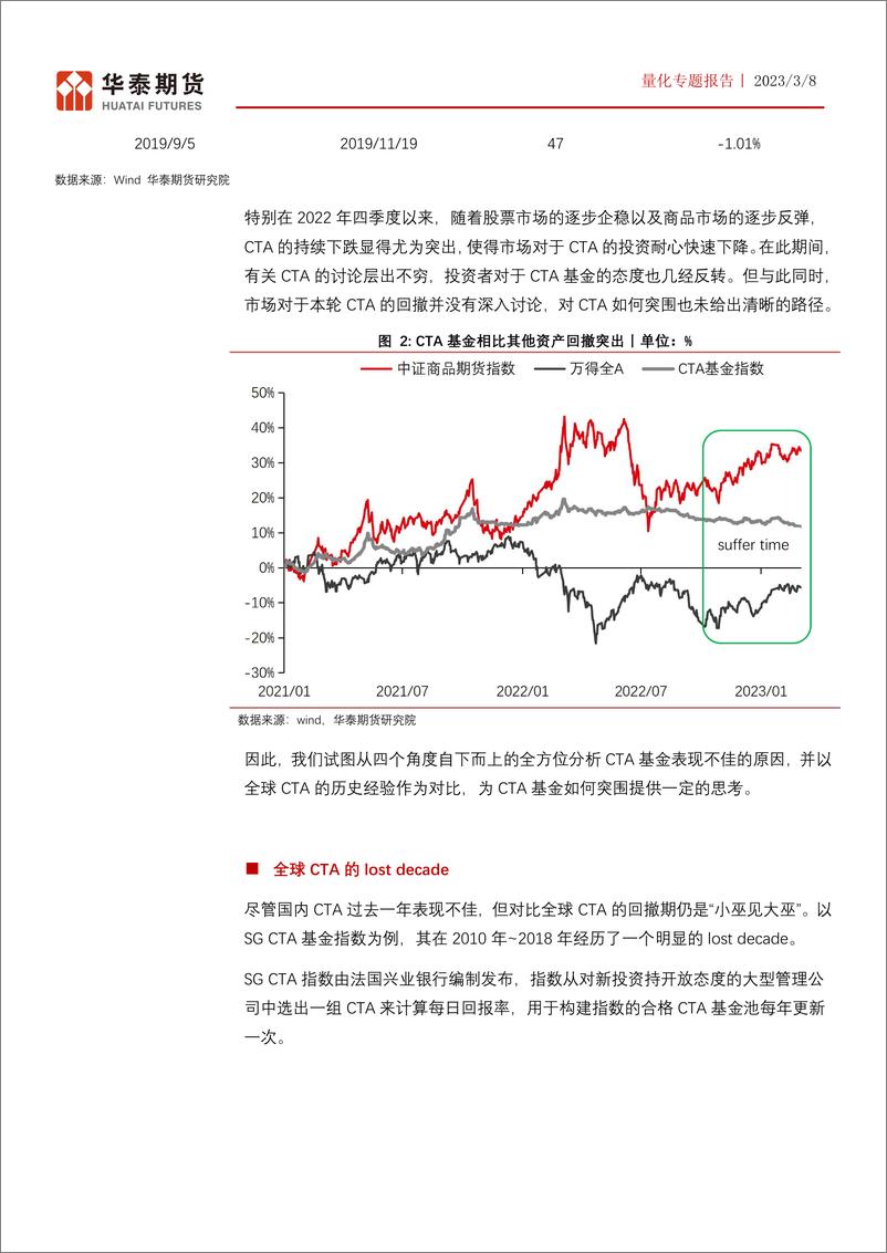 《量化专题报告：CTA如何突围-20230308-华泰期货-16页》 - 第6页预览图