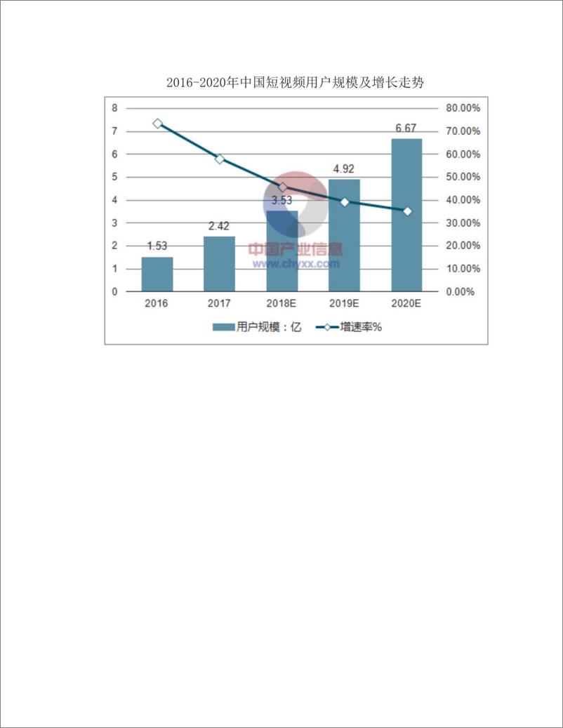 《竞品分析   短视频市场上，抖音作为头部产品有什么可以借鉴？》 - 第5页预览图