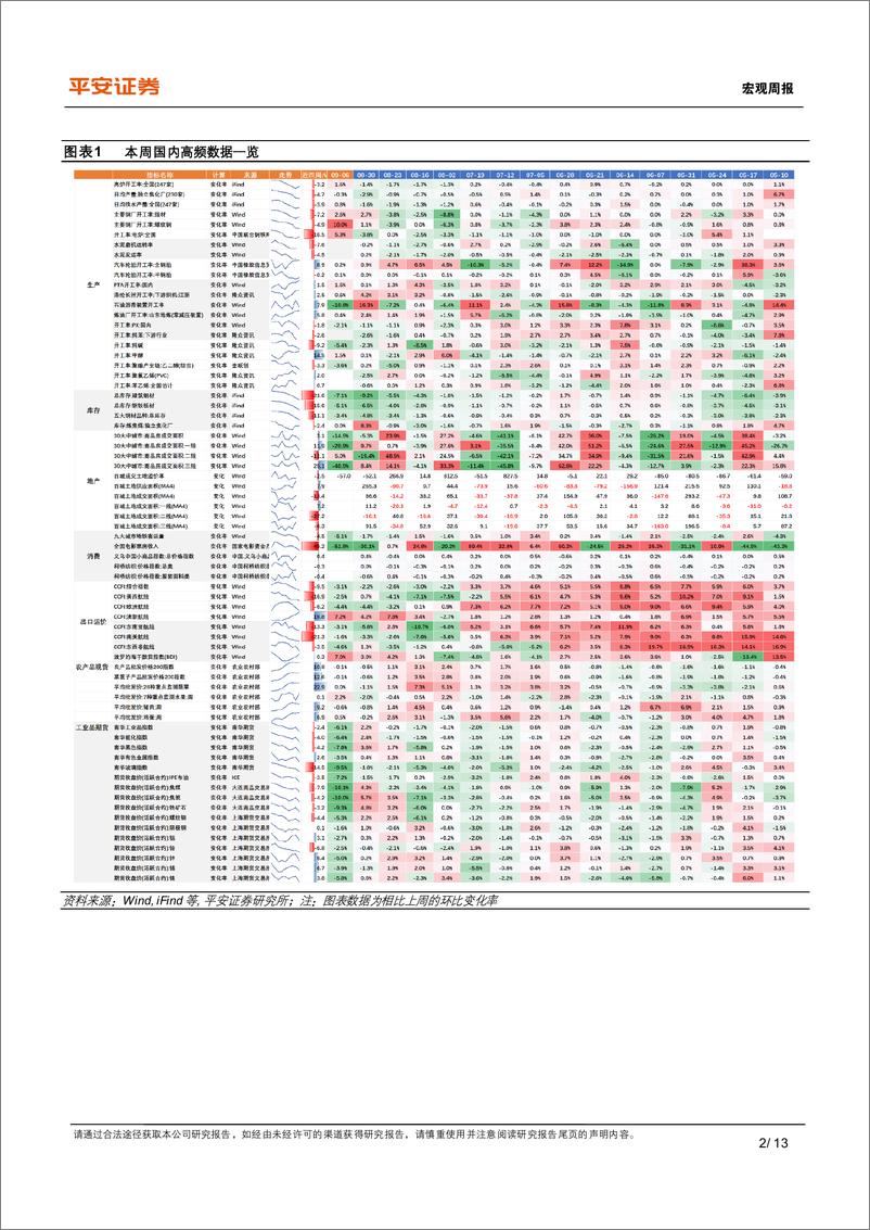 《中国经济高频观察(9月第1周)：增长多空信号交织-240909-平安证券-13页》 - 第2页预览图