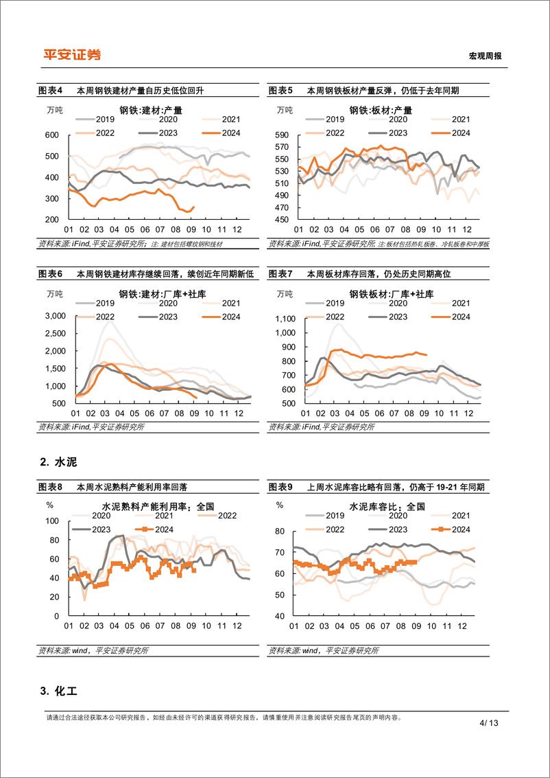 《中国经济高频观察(9月第1周)：增长多空信号交织-240909-平安证券-13页》 - 第4页预览图