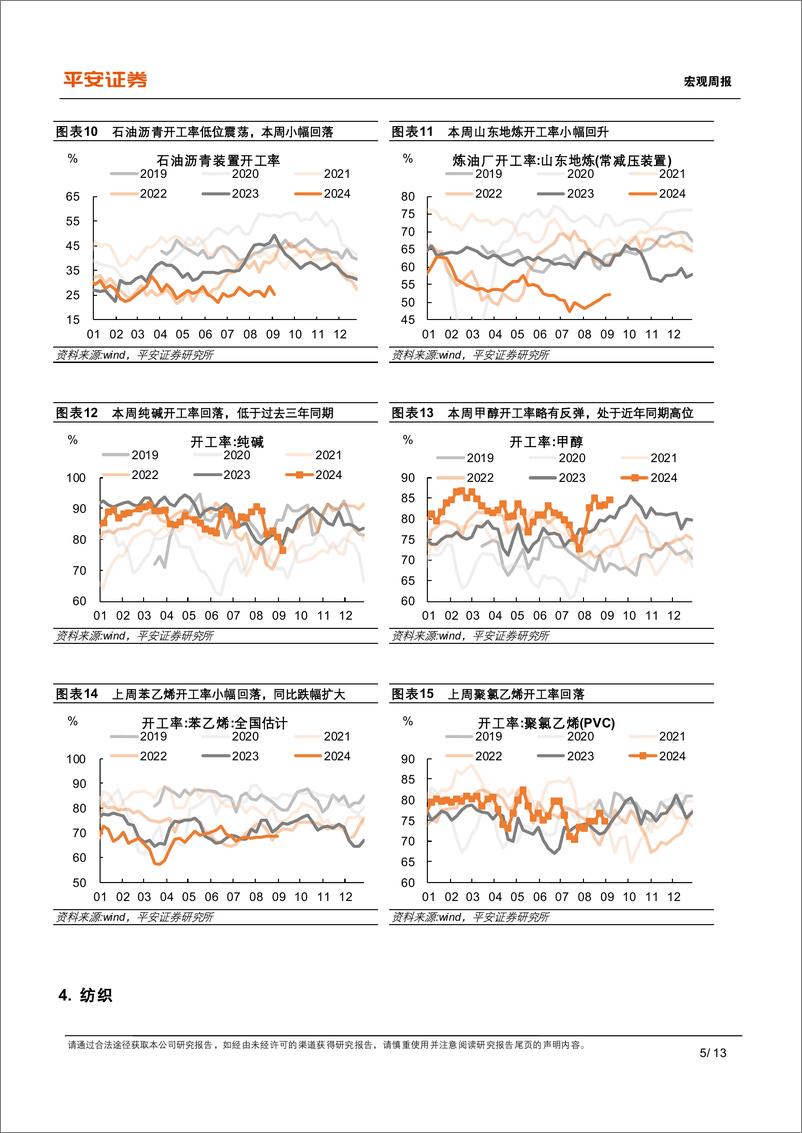 《中国经济高频观察(9月第1周)：增长多空信号交织-240909-平安证券-13页》 - 第5页预览图