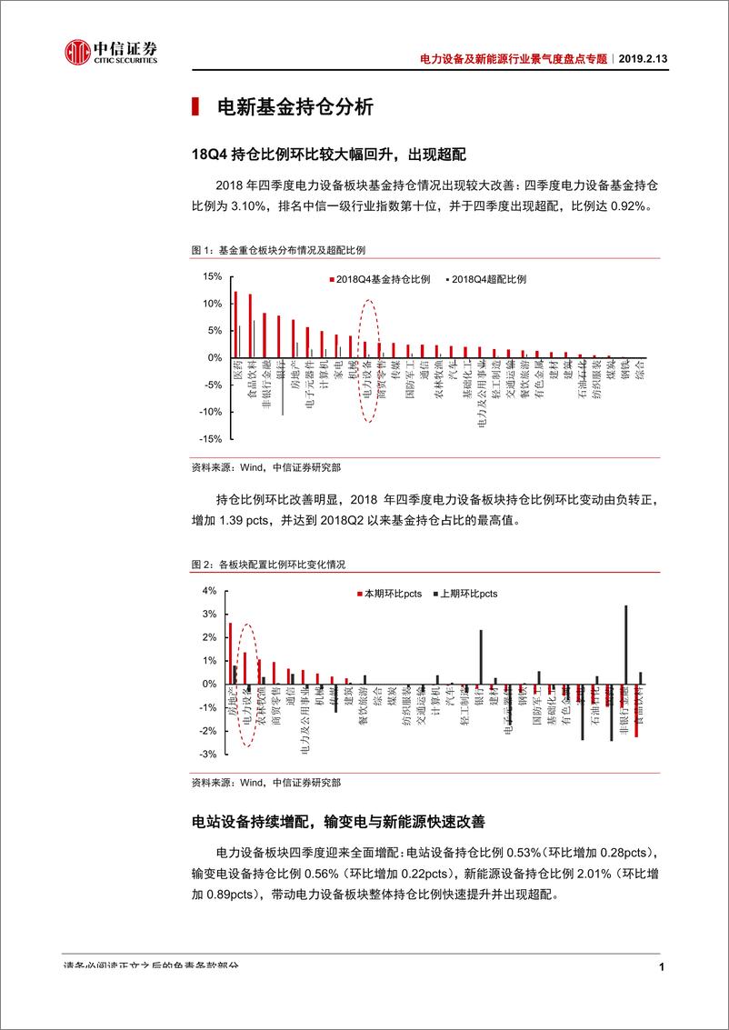 《电力设备新能源行业景气度盘点专题：电力设备新能源2018Q4基金持仓分析-20190213-中信证券-10页》 - 第4页预览图