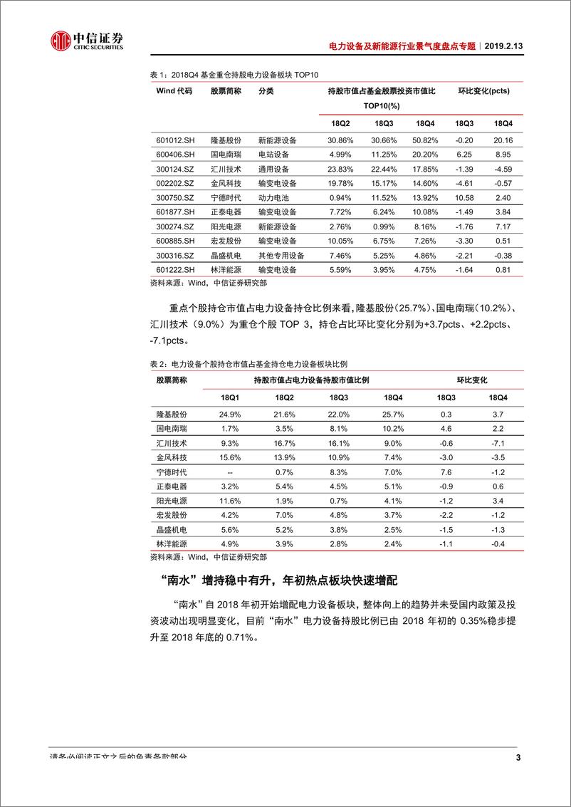 《电力设备新能源行业景气度盘点专题：电力设备新能源2018Q4基金持仓分析-20190213-中信证券-10页》 - 第6页预览图