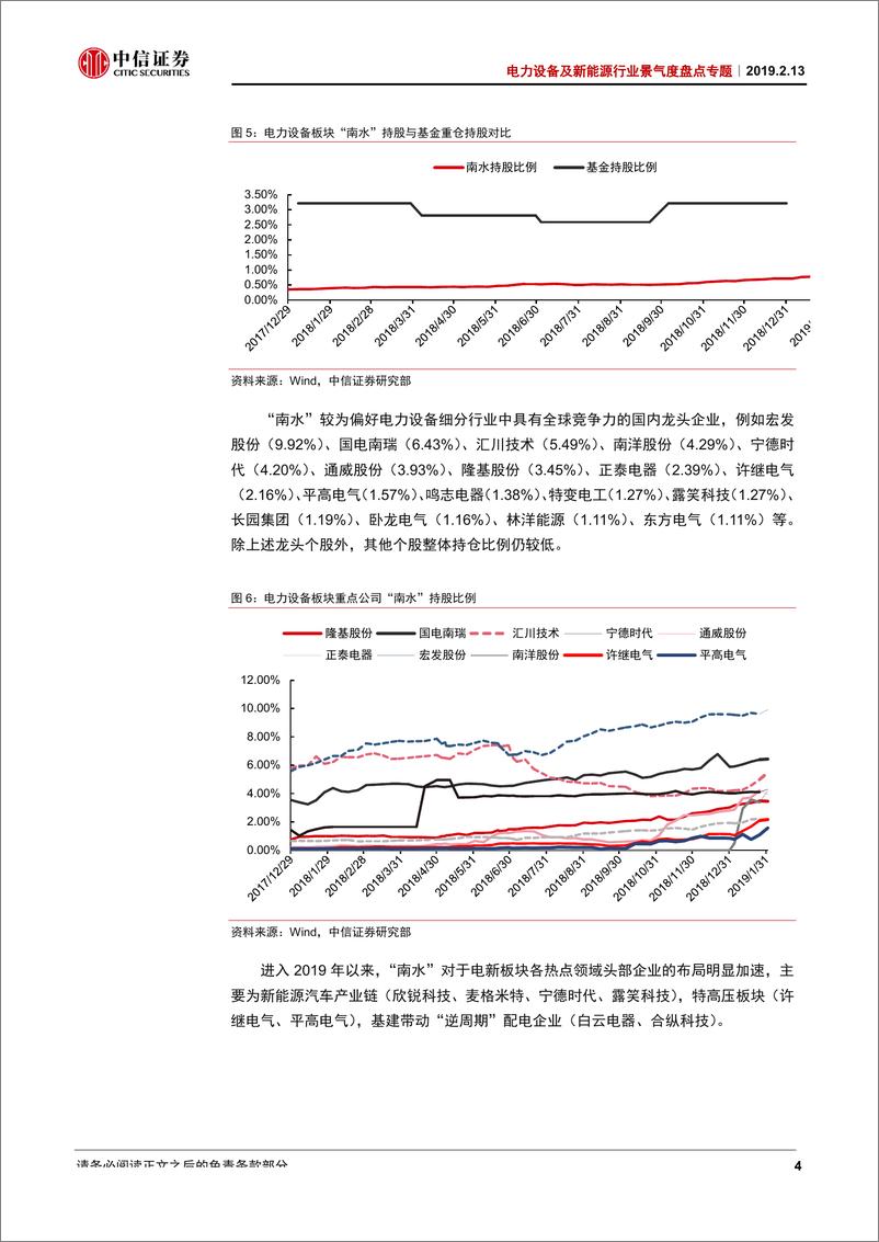 《电力设备新能源行业景气度盘点专题：电力设备新能源2018Q4基金持仓分析-20190213-中信证券-10页》 - 第7页预览图