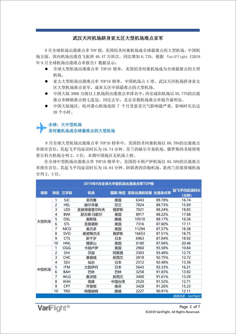 《飞常准-2019年09月全球机场出港准点率报告-2019.10-7页》 - 第3页预览图