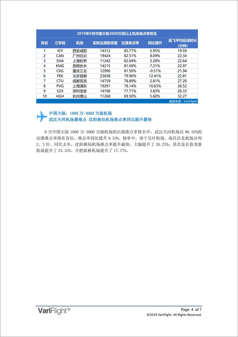 《飞常准-2019年09月全球机场出港准点率报告-2019.10-7页》 - 第5页预览图