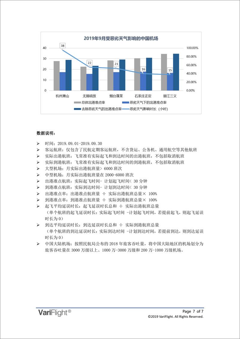 《飞常准-2019年09月全球机场出港准点率报告-2019.10-7页》 - 第8页预览图