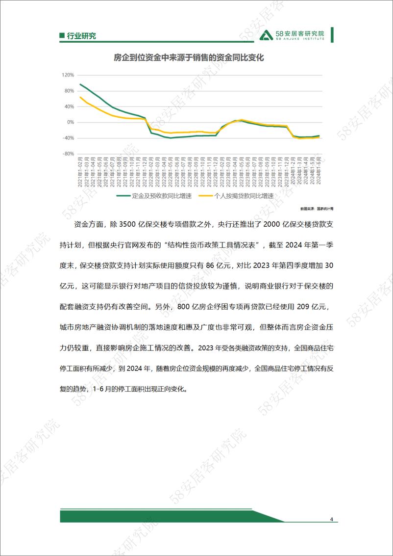 《防范化解房地产风险，仍需政策护航-9页》 - 第4页预览图