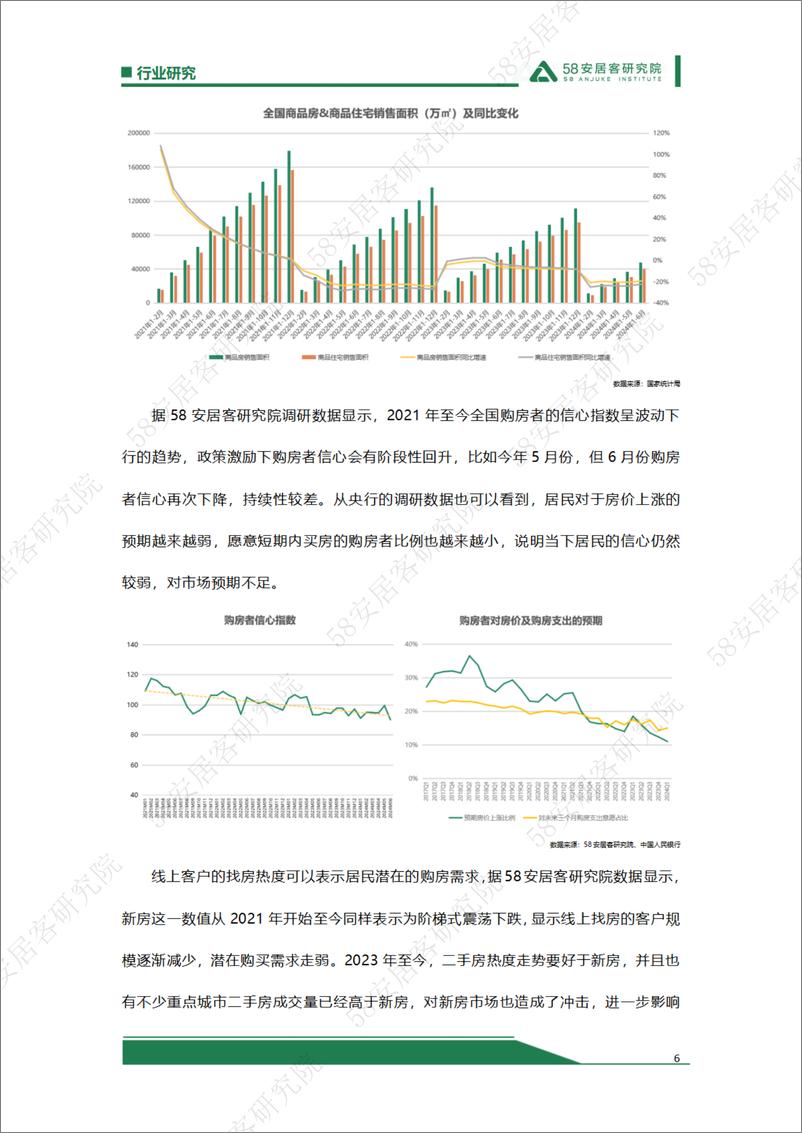 《防范化解房地产风险，仍需政策护航-9页》 - 第6页预览图