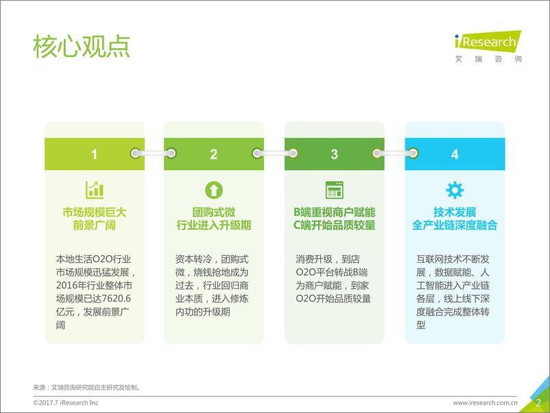 《2017年中国本地生活O2O行业研究报告》 - 第2页预览图