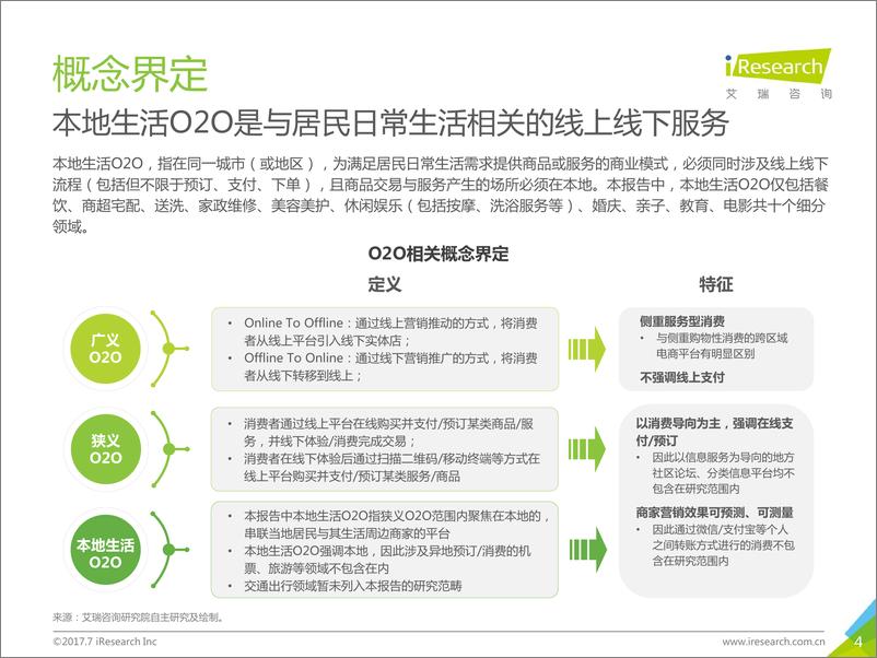 《2017年中国本地生活O2O行业研究报告》 - 第4页预览图