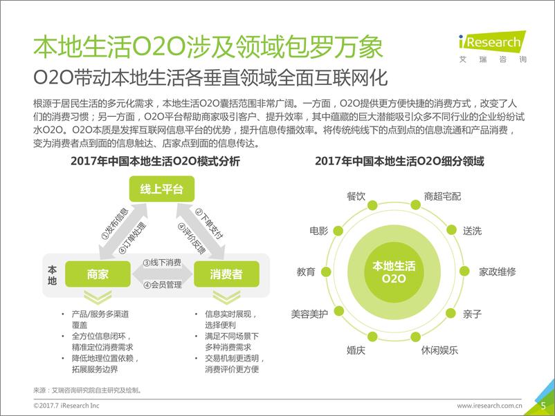 《2017年中国本地生活O2O行业研究报告》 - 第5页预览图