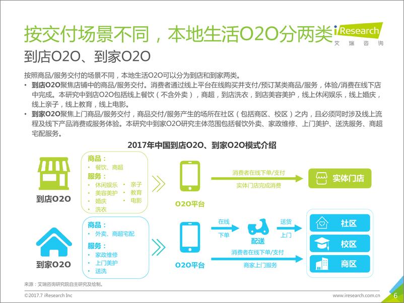 《2017年中国本地生活O2O行业研究报告》 - 第6页预览图