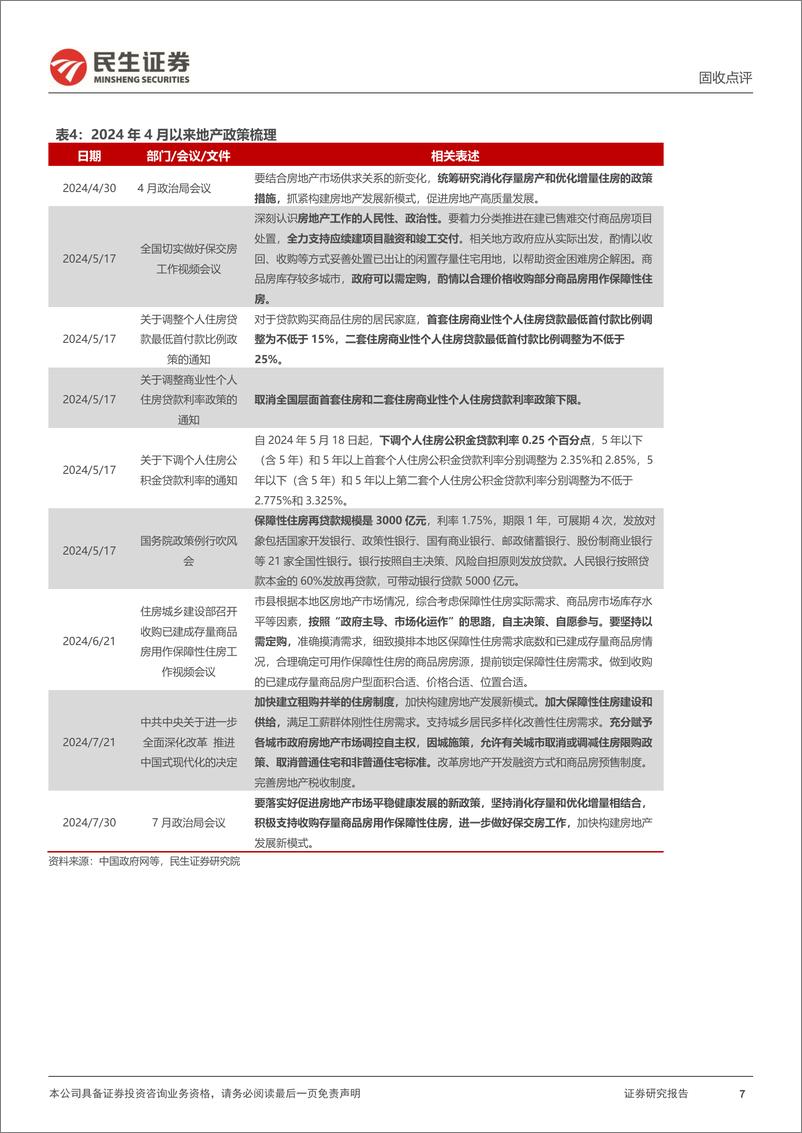 《固收点评：政治局会议的几点关注-240730-民生证券-10页》 - 第7页预览图