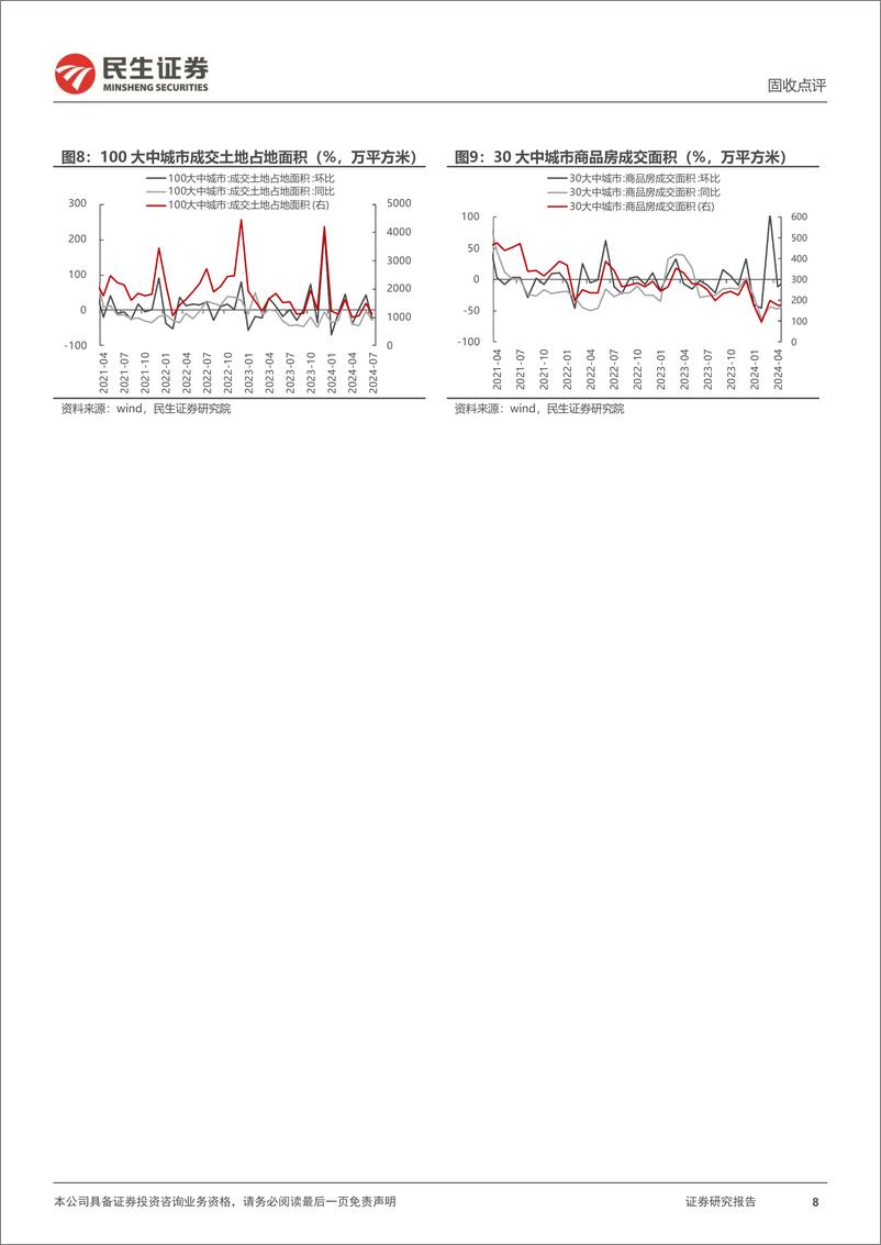 《固收点评：政治局会议的几点关注-240730-民生证券-10页》 - 第8页预览图