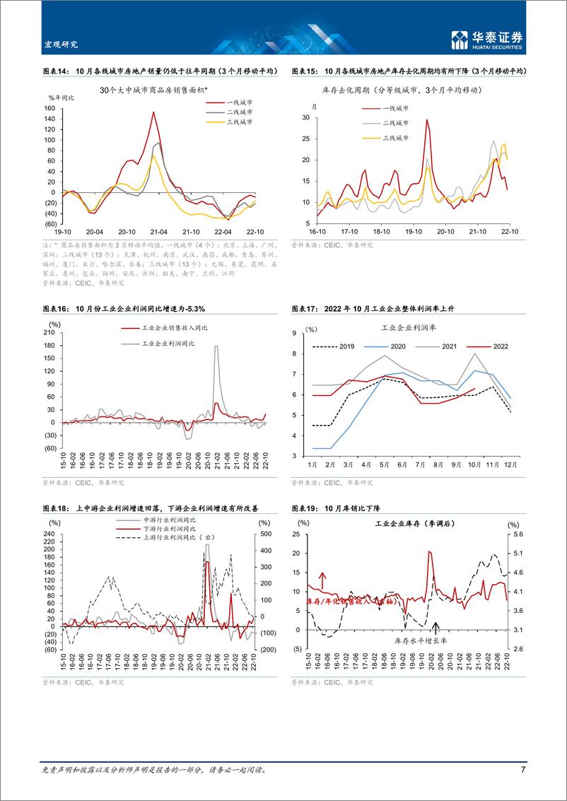 《数据综述月报：11月中国宏观经济月报-20221201-华泰证券-18页》 - 第8页预览图