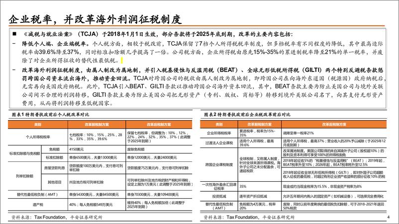 《平安观大选系列(五)：“特朗普交易”VS“哈里斯交易”，从经济政策解构各自交易趋势(上篇)-240816-平安证券-》 - 第5页预览图