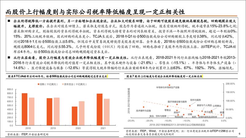 《平安观大选系列(五)：“特朗普交易”VS“哈里斯交易”，从经济政策解构各自交易趋势(上篇)-240816-平安证券-》 - 第7页预览图