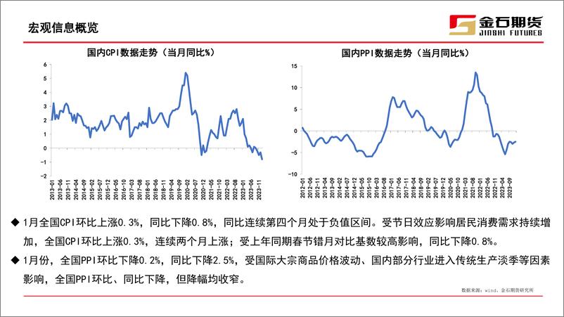 《工业硅期货月报：节后盘面无明显变化，需求端恢复不及预期-20240229-金石期货-28页》 - 第4页预览图