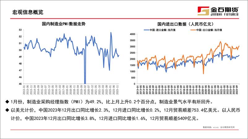 《工业硅期货月报：节后盘面无明显变化，需求端恢复不及预期-20240229-金石期货-28页》 - 第5页预览图