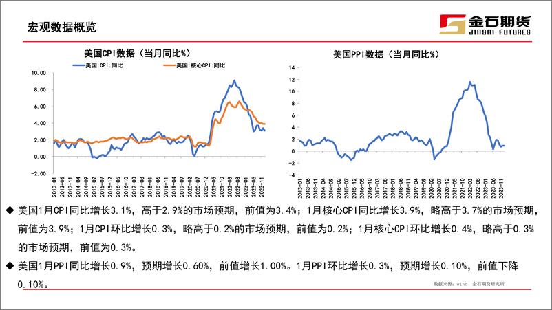 《工业硅期货月报：节后盘面无明显变化，需求端恢复不及预期-20240229-金石期货-28页》 - 第6页预览图