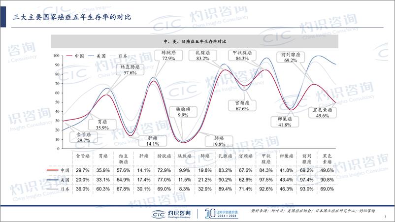 《全球泛癌筛查行业发展情况-CIC灼识咨询-2024-14页》 - 第3页预览图