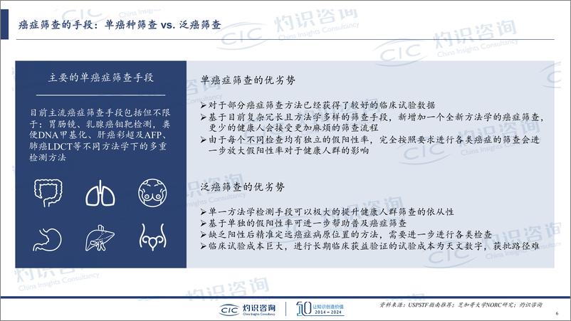 《全球泛癌筛查行业发展情况-CIC灼识咨询-2024-14页》 - 第6页预览图