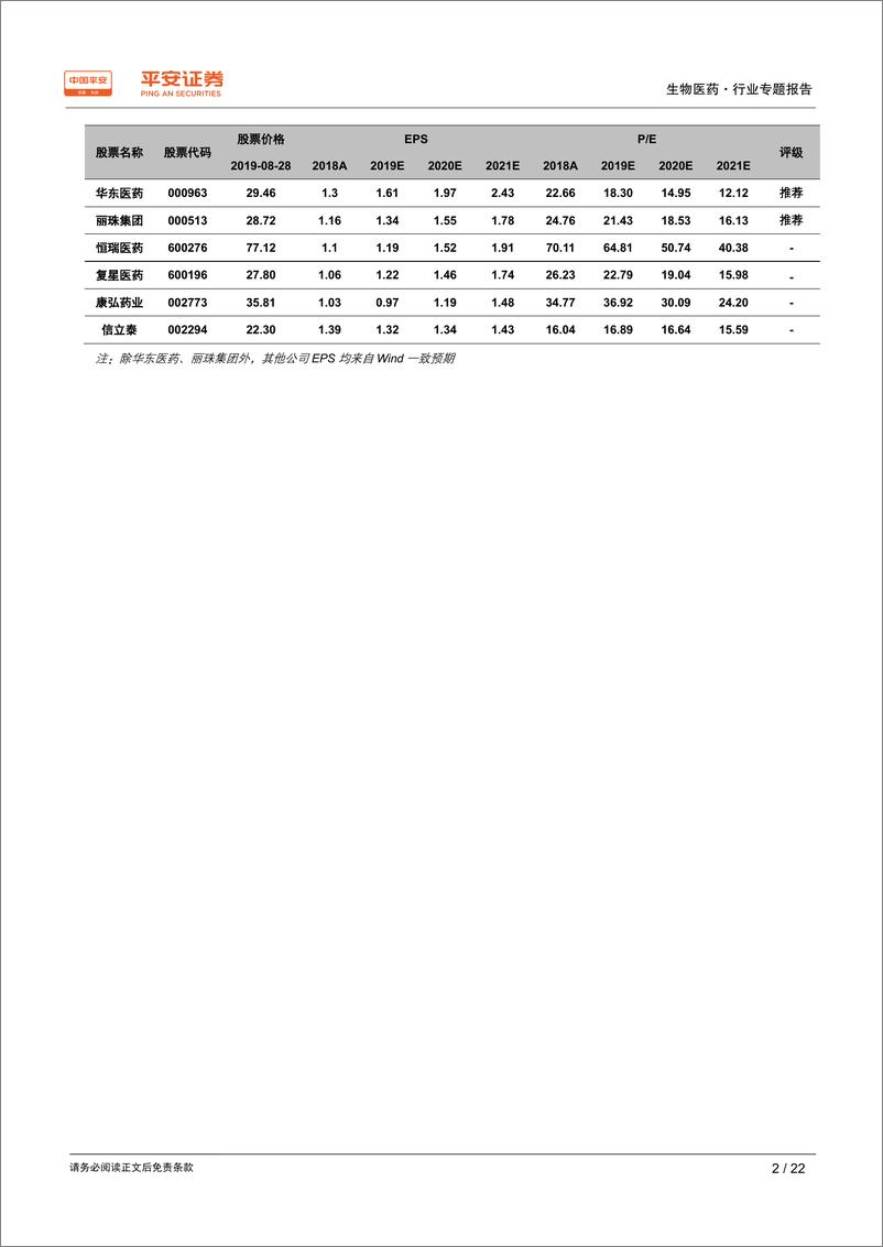 《生物医药行业专题报告：新版医保延续腾笼换鸟思路，纳入品种迎放量机会-20190829-平安证券-22页》 - 第3页预览图