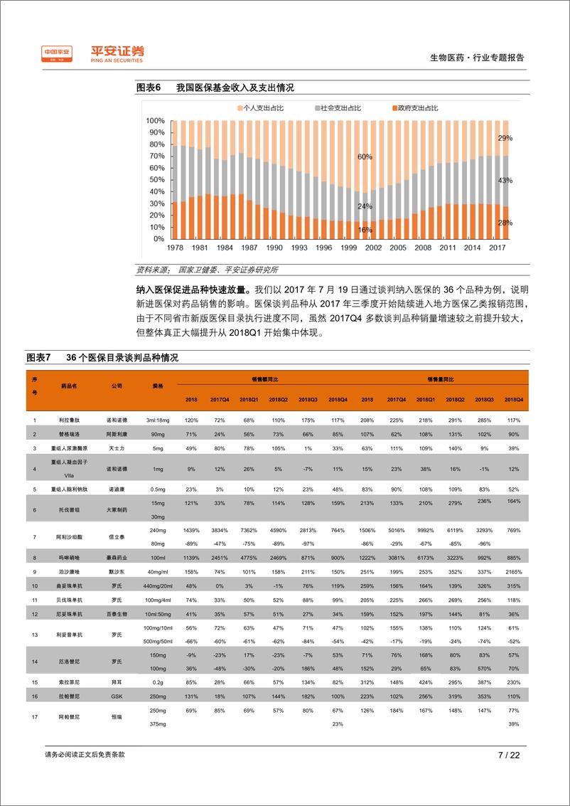 《生物医药行业专题报告：新版医保延续腾笼换鸟思路，纳入品种迎放量机会-20190829-平安证券-22页》 - 第8页预览图