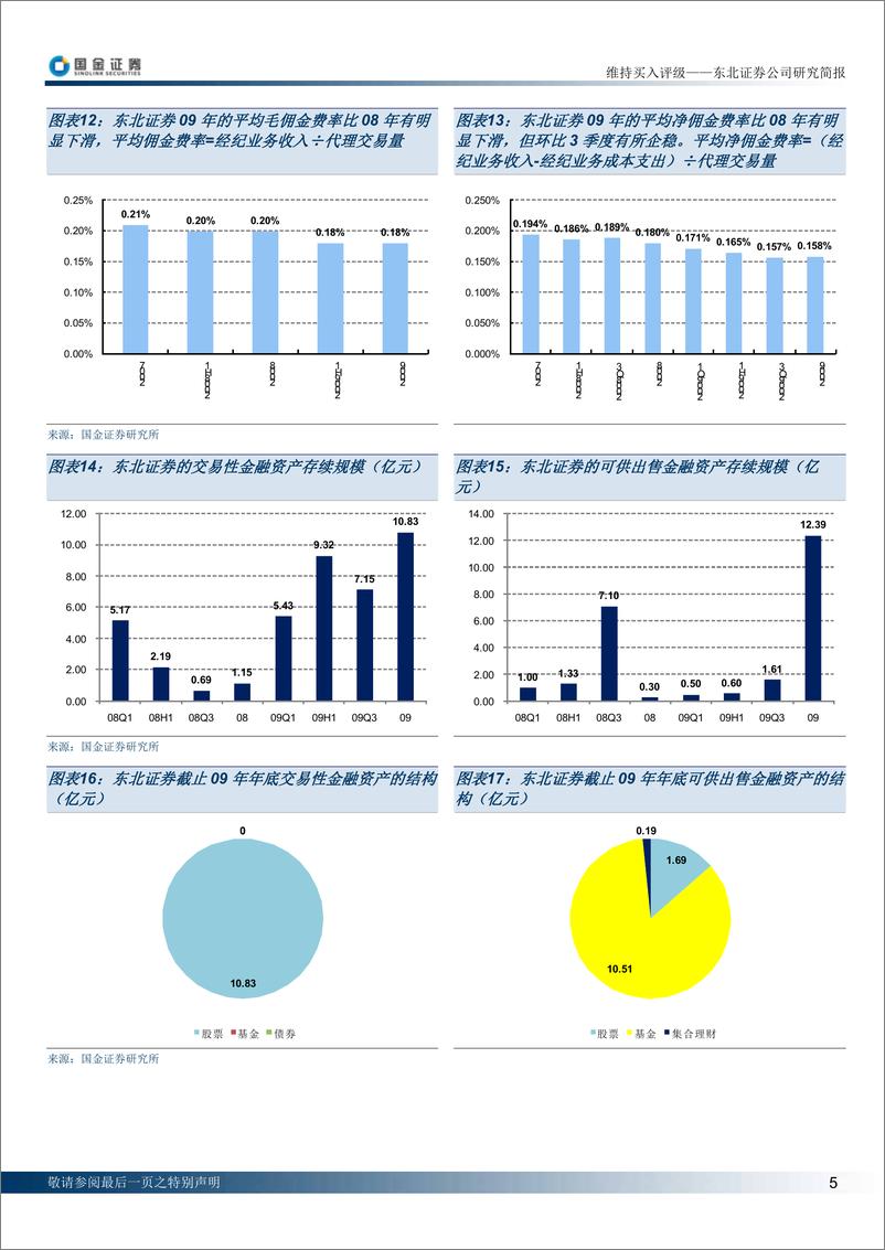 《东北证券（国金证券）-年报点评-09年年报点评-100323》 - 第5页预览图