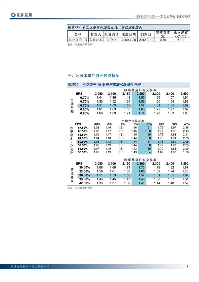 《东北证券（国金证券）-年报点评-09年年报点评-100323》 - 第7页预览图