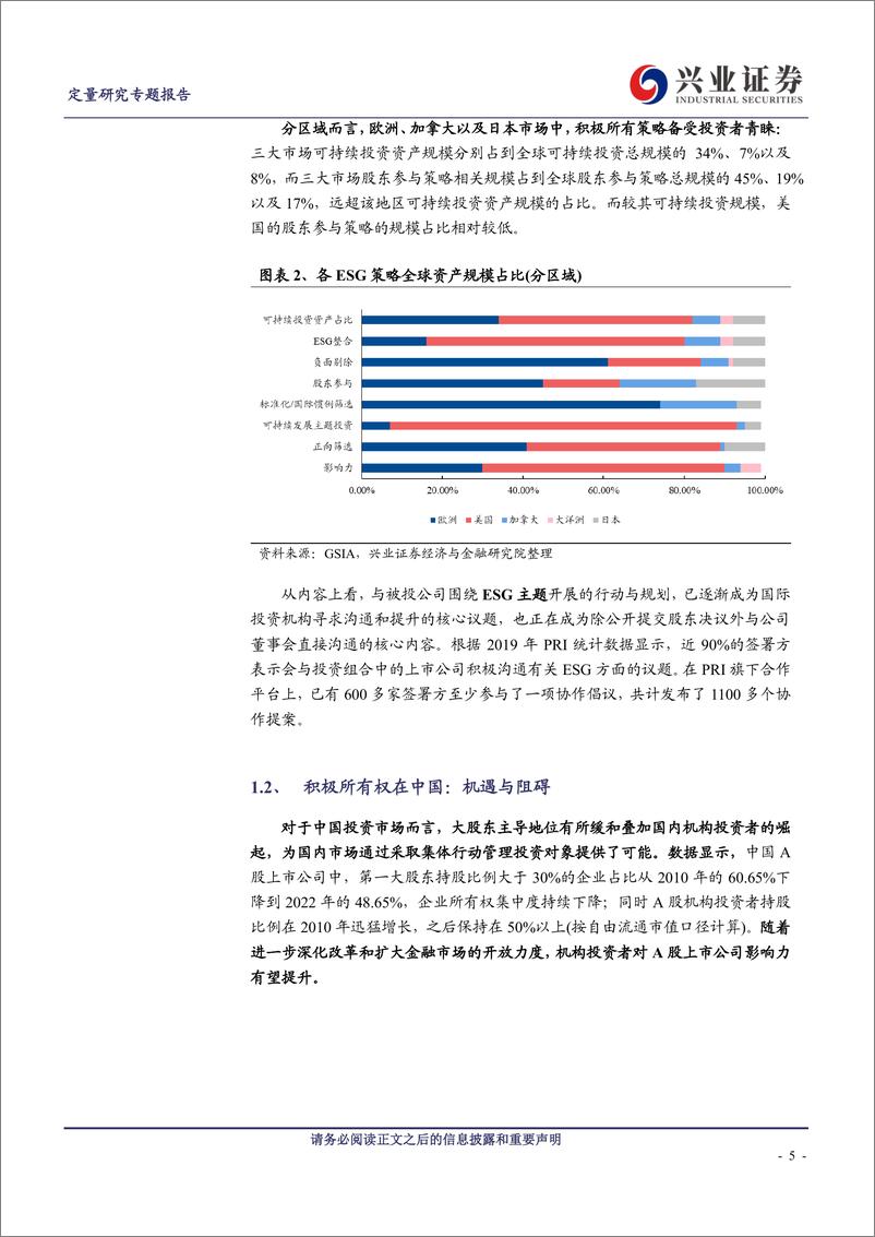 《金融机构积极所有权方式与实践研究-20230310-兴业证券-34页》 - 第6页预览图