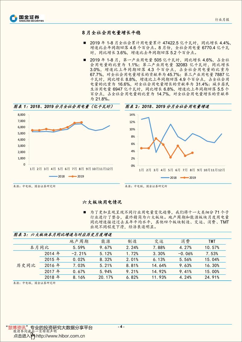 《电力、煤气及水等公用事业行业月报：地产周期用电出现复苏迹象，发电侧核电新增贡献最大-20191014-国金证券-13页》 - 第5页预览图