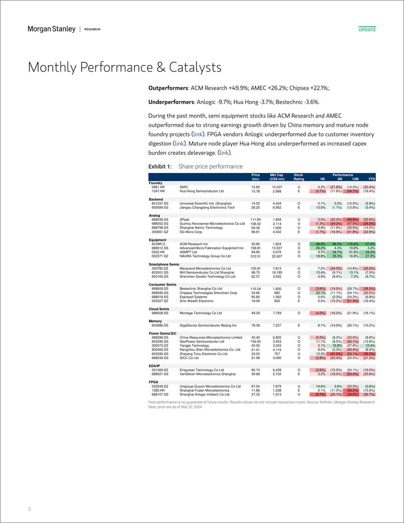 《Morgan Stanley-Tracking China’s Semi Localization China local CPU adoption...-107219493》 - 第2页预览图